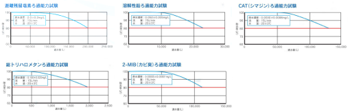 KYOAQUAの品質について